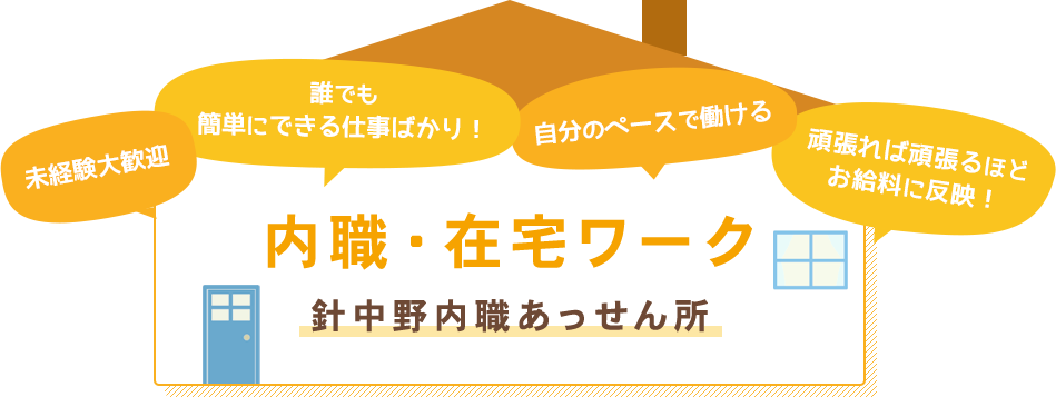 未経験大歓迎、誰でも簡単にできる仕事ばかり！、自分のペースで働ける、頑張れば頑張るほどお給料に反映！内職・在宅ワーク針中野内職あっせん所